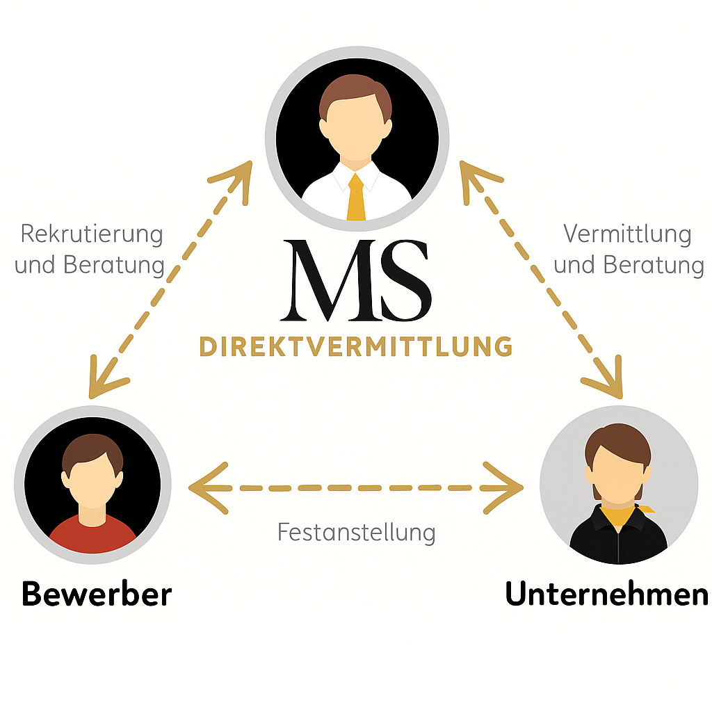 Vermittlungsprozess Visualisierung